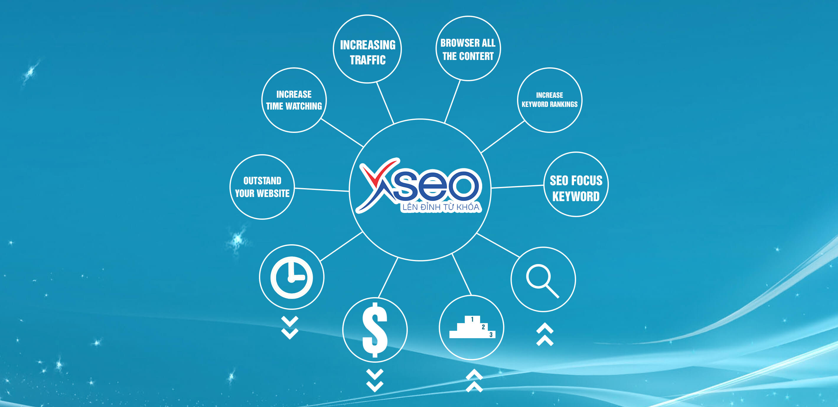 CÁCH LÀM SEO HIỆU QUẢ VỚI NGÂN SÁCH EO HẸP CÙNG XSEO