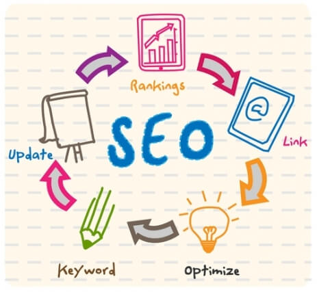 Một số lỗi kỹ thuật SEO dành riêng cho chủ doanh nghiệp