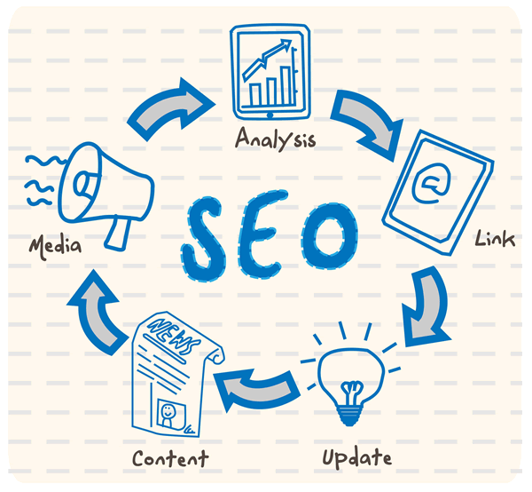 Tham khảo một số thủ thuật seo