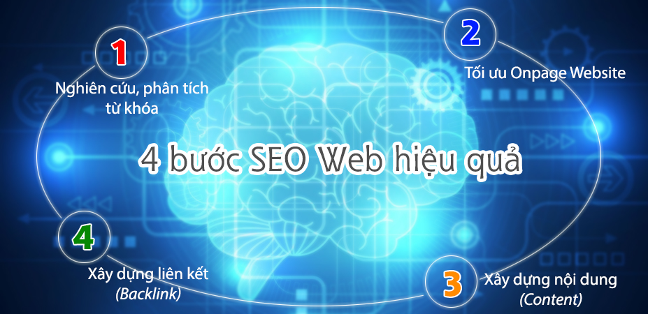 Seo website hiệu quả